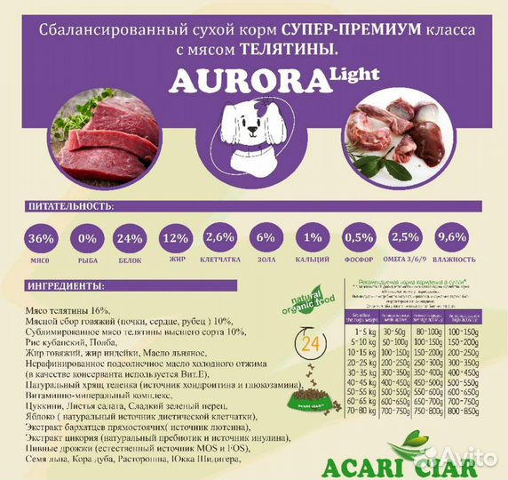 Корм для собак супер премиум класса