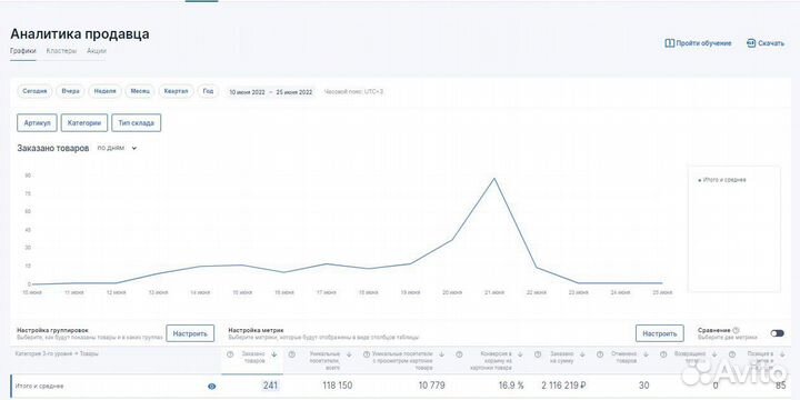 Бизнес на Озон под ключ