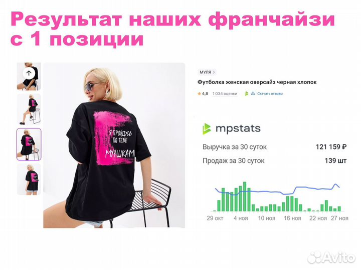 Готовый бизнес на WB и Ozon прибыль 1,5 млн