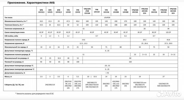 Литий-железо-фосфатные Аккамуляторы (lifepo4)