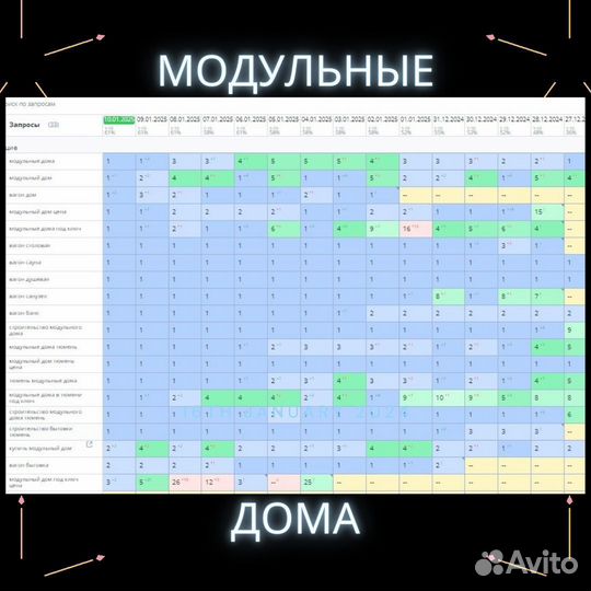 Настройка яндекс директ под ключ