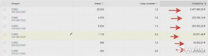 Продвижение сайта в топ Яндекс.Директ SEO & PPC