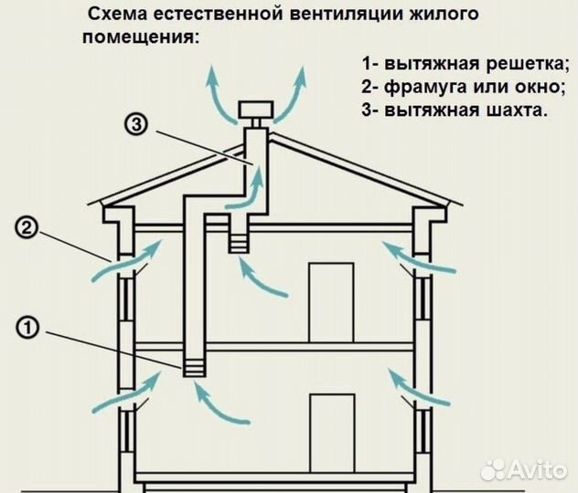 Монтаж систем вентиляции