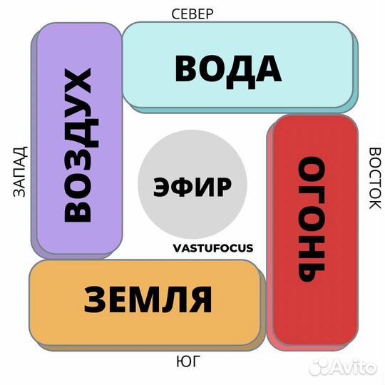 Васту консультация. Дизайн-проект. Декор интерьера