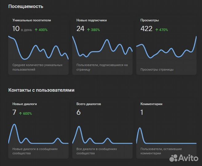 Таргетолог вконтакте / реклама вк / SMM менеджер
