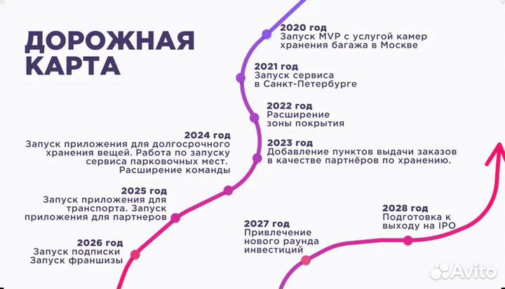 Инвестиции в бизнес: сервис аренды мест хранения
