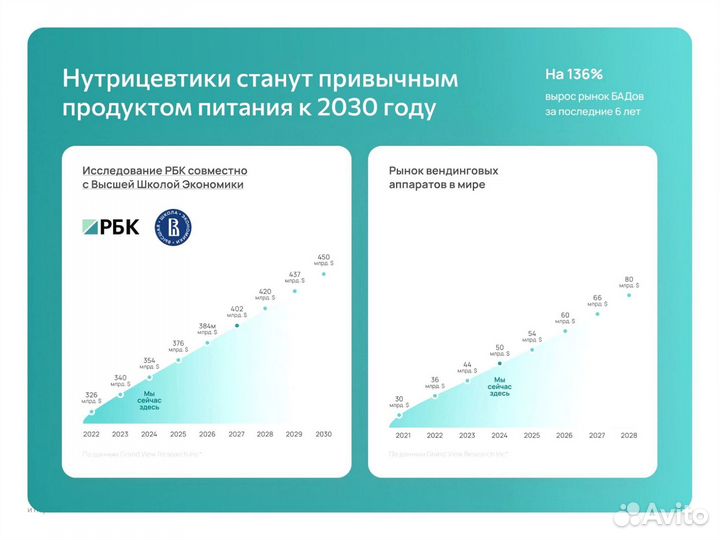 Франшиза Готовый бизнес Йошкар-Ола