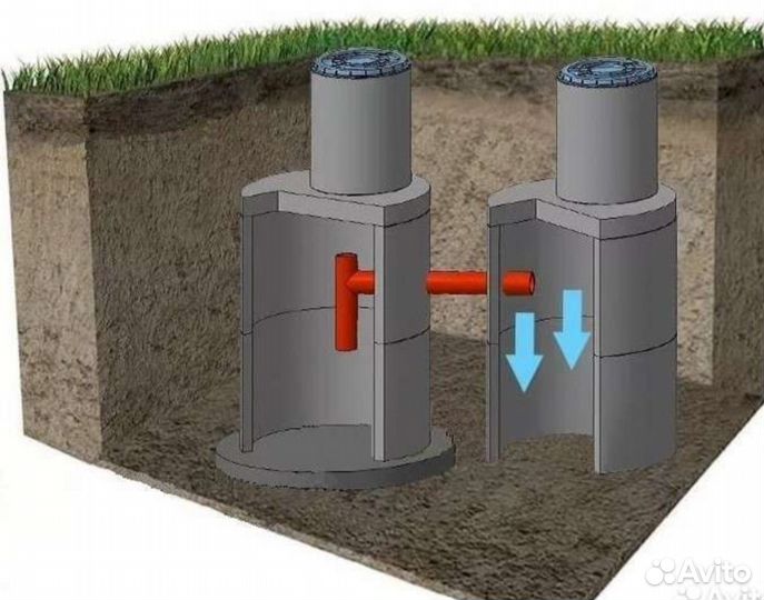 Септик. Выгребная яма. Жби кольца