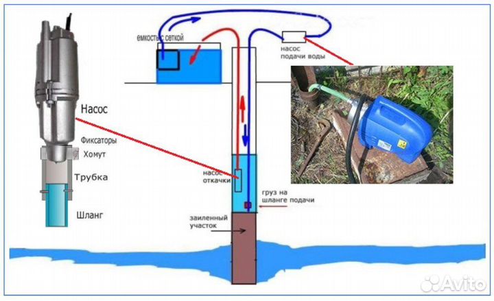 Ремонт и чистка скважин водоснабжение