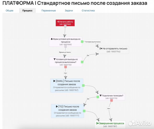 Технический специалист Getcourse / AXL