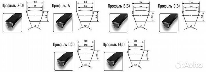 Ремень клиновой для мотоблока и культиватора