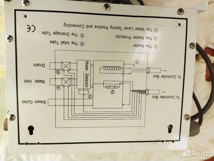 Парогенератор