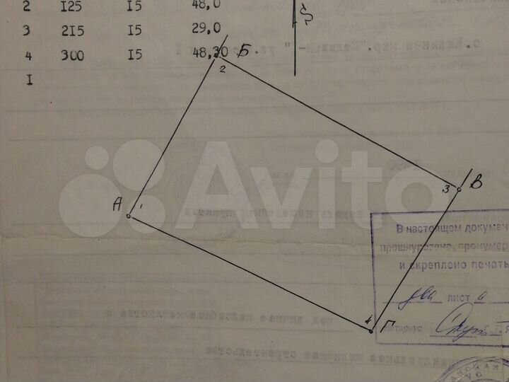 Участок 15 сот. (ИЖС)