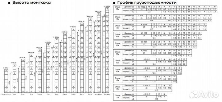 Башенный кран Welld QTZ400 (8033-25), 2023