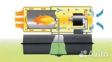 Аренда тепловая пушка дизельная