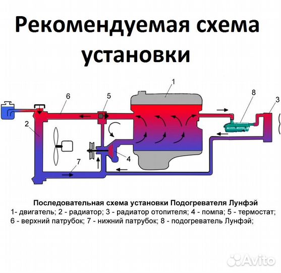 Подогреватель 2,0 кВт с помпой и термостатом