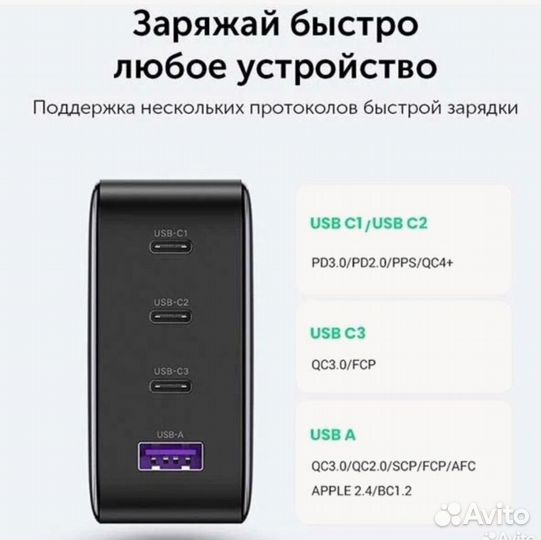 Зарядное устройство ugreen 100 w GaN