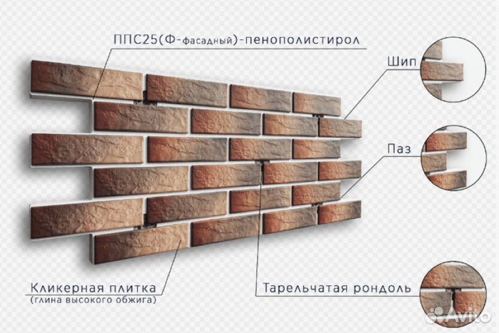 Фасадные термопанели с клинкерной плиткой