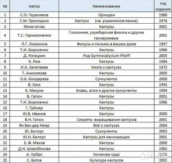 Книги о кактусах по списку