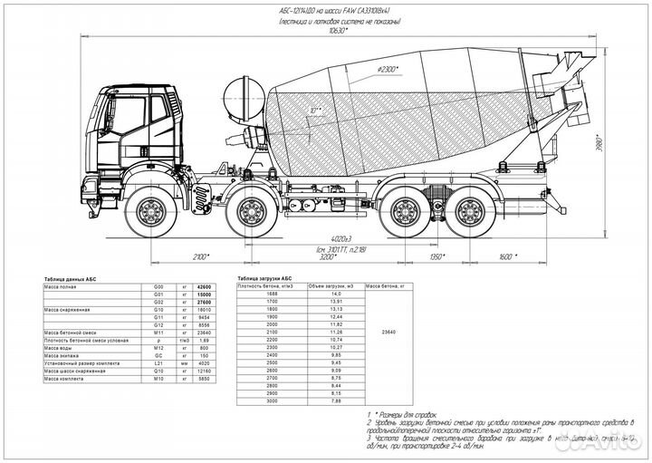 Автобетоносмеситель FAW 3310AB, 2023