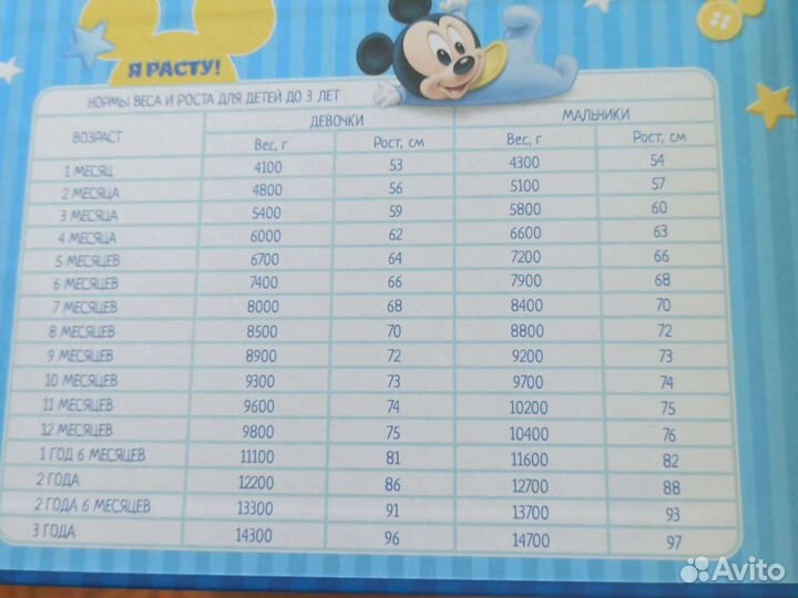 Медицинская карта ребенка