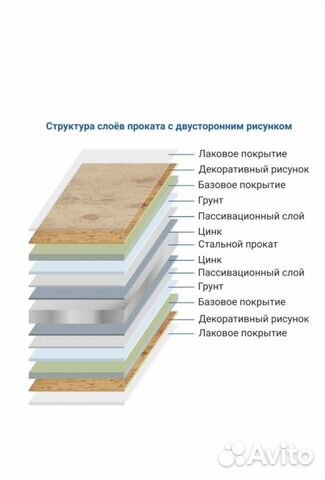 Забор Штакетник Стандарт