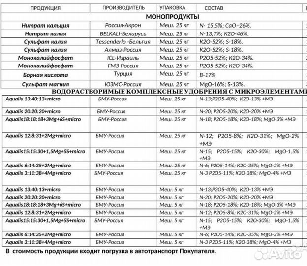 Водорастворимые удобрения NPK Aqualis