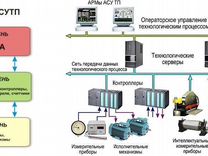 Проектирование асу тп (атх, аов, аид, адис, аитп)