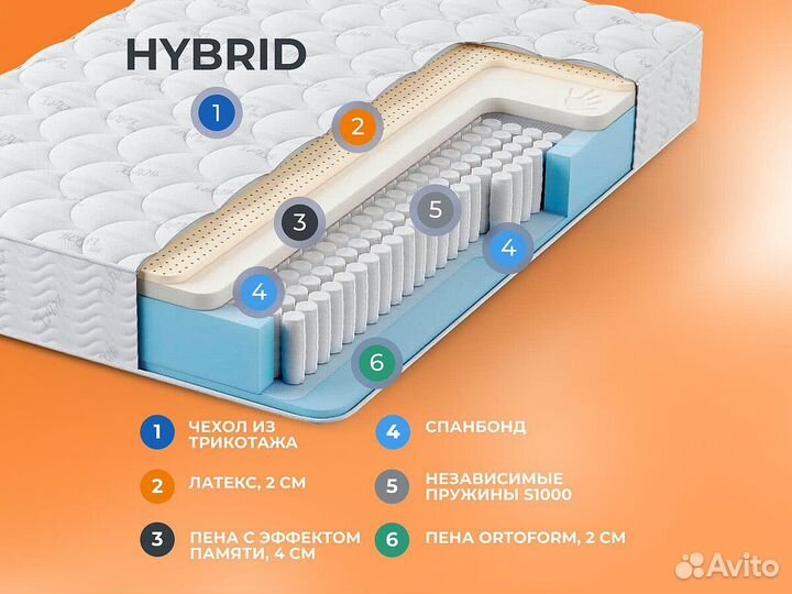 Матрас Орматек Hybrid