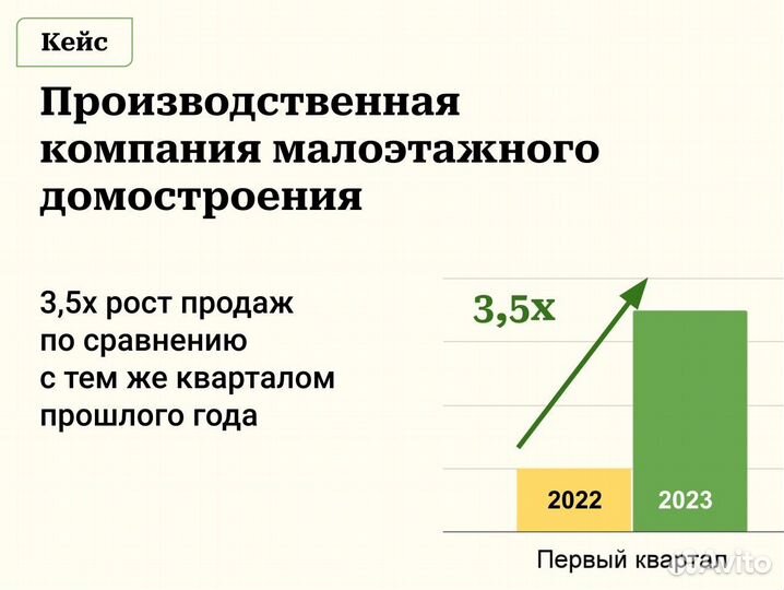 Директор по маркетингу / Руководитель отдела