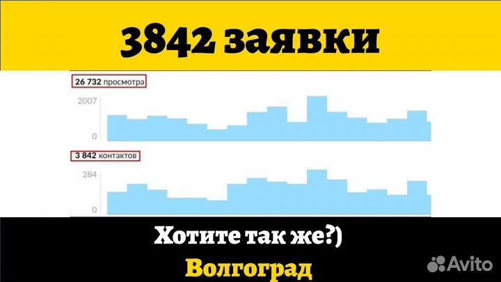 Авитолог С Гарантией Клиентов По Договору