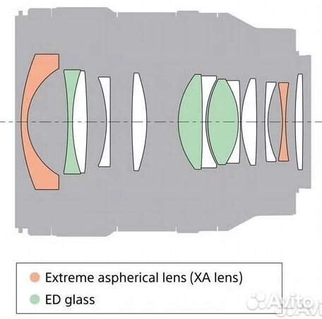 Sony FE 24mm f/1.4 GM витринный экземпляр