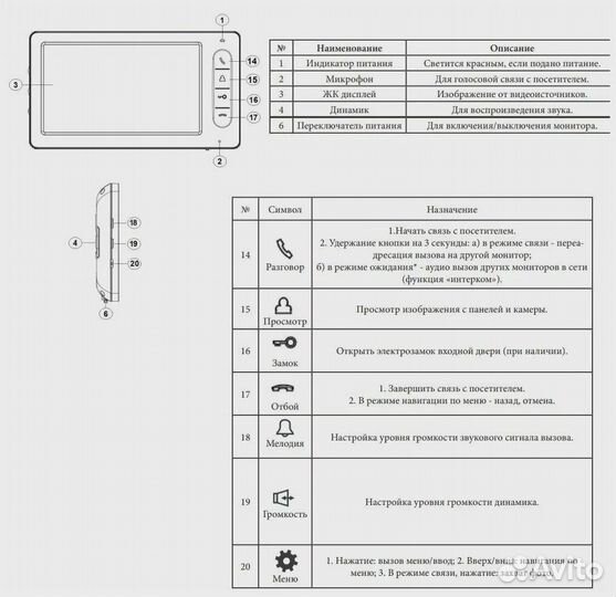 Видеодомофония CTV M1702