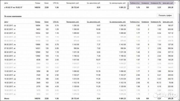Контекстная реклама в Яндекс.Директ и Google ADS