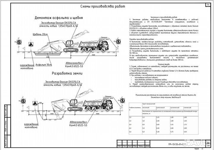 Разработка ппр
