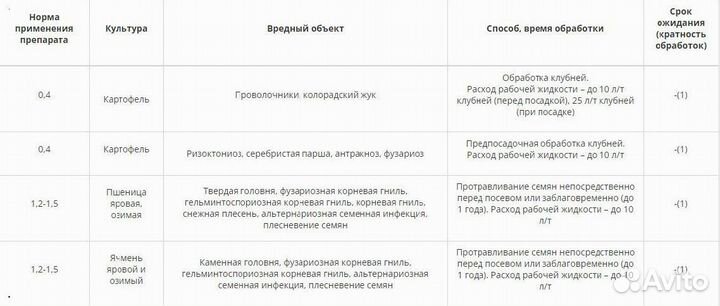 Протравитель Шансометокс Трио