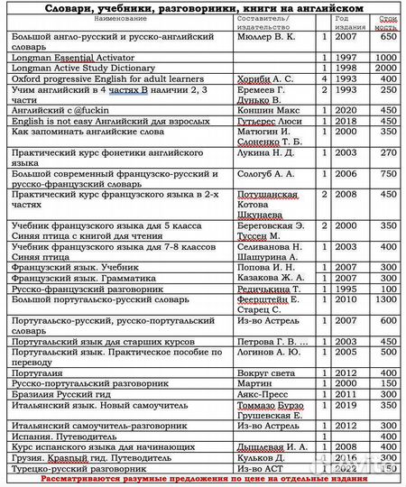 Словари, энциклопедии, собрания сочинений