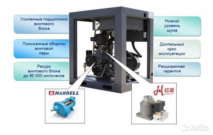 Винтовой компрессор 45 кВт в наличии