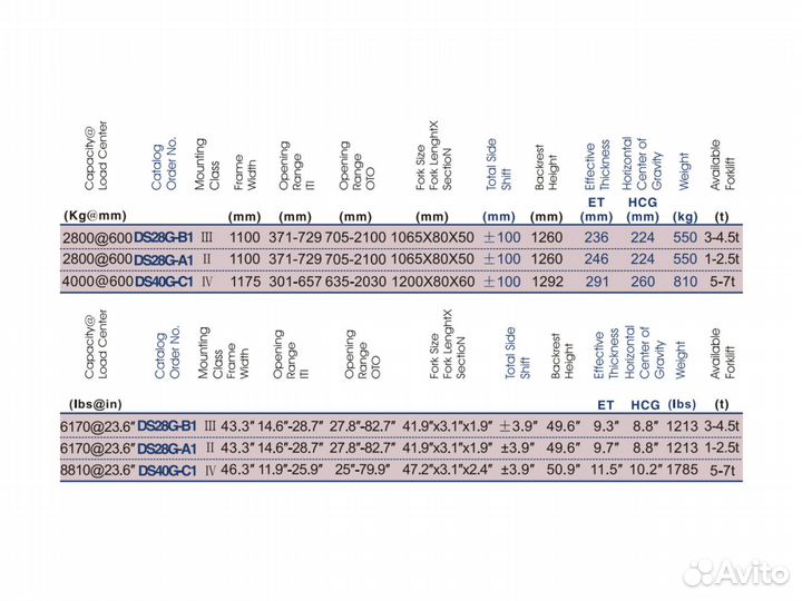 Мультипаллетный захват DS40G-C1