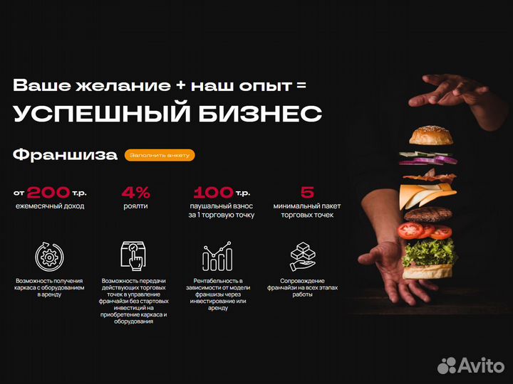Франшиза сети быстрого питания «Русский аппетит»