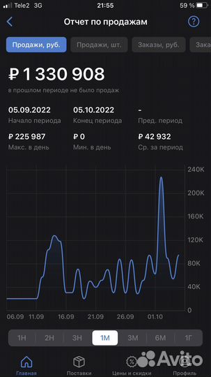 Менеджер по маркетплейс (WB/Ozon)