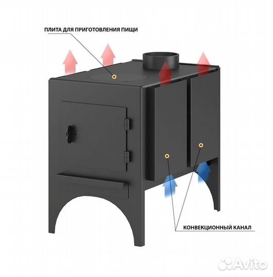 Печь для дома