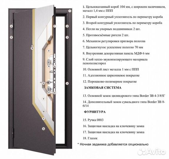 Входная дверь в квартиру