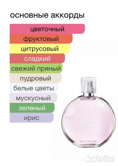 Духи масляные Chance Eau Tendre