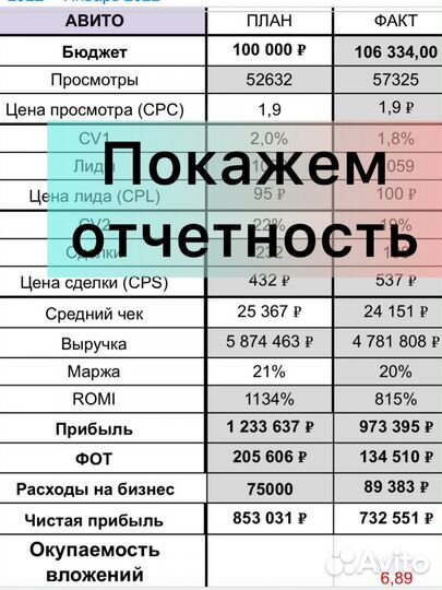 Прибыльный интернет магазин/готовый бизнес