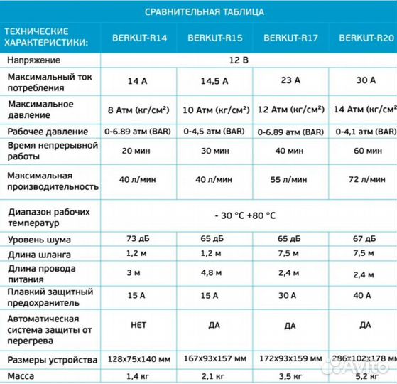 Компрессоры автомобильные 