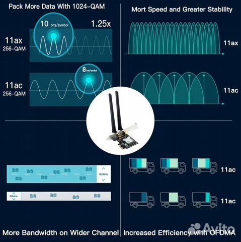 Новый сетевой адаптер WiFi 6e AXE3000 pci-e Fenvi