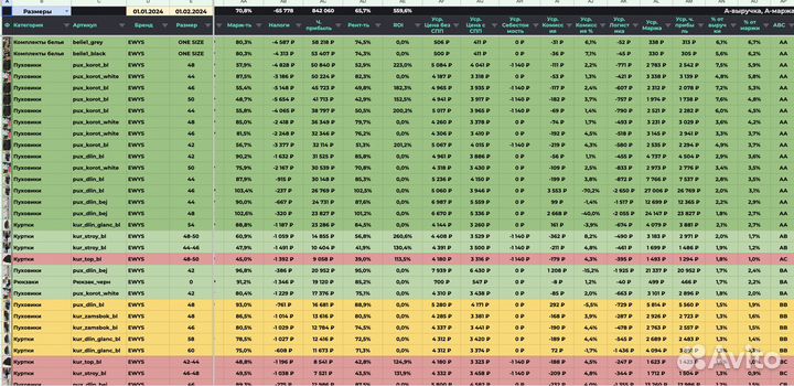 Финансовая Аналитика озон по апи