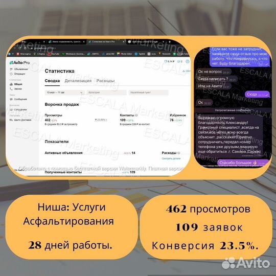 Авитолог / Продвижение на авито / Маркетолог
