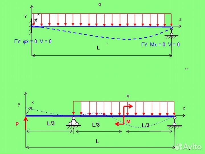 Решение Техническая механика Сопромат Задачи
